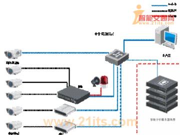 视频数据挖掘后端实现拓扑图