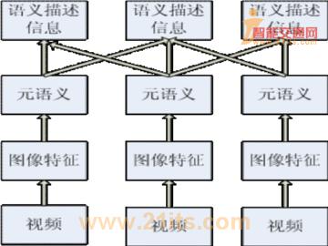 信息层次结构