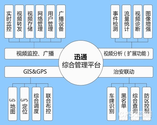 迅通广州市荔湾区公园视频监控及数字广播系统2019年庆元旦v公园年视频图片