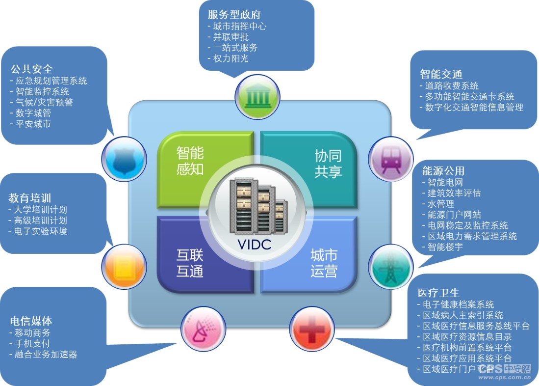 大数据时代的商业智能应用体系