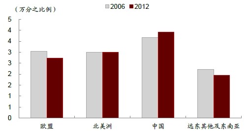 安防占gdp_历史中国gdp世界占比(2)