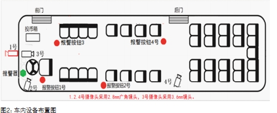 天博体育官方网“聪明春城”视线下的乡村大众交通动向监控编制(图1)