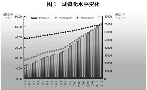 国家新型城镇化规划(2014－2020年)(全文)