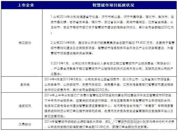 2014年中国安防上市企业经营状况分析