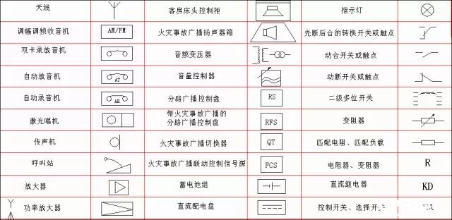 这些弱电符号你都认识么?