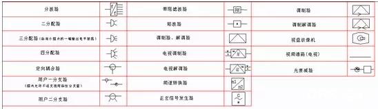 这些弱电符号你都认识么?