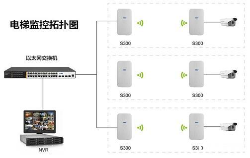 丰润达打造安阳易苑国际小区电梯无线监控
