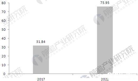 世界人口前景_... 16世纪以来世界人口的主要迁移方向示意图 -历史新航路的开(3)