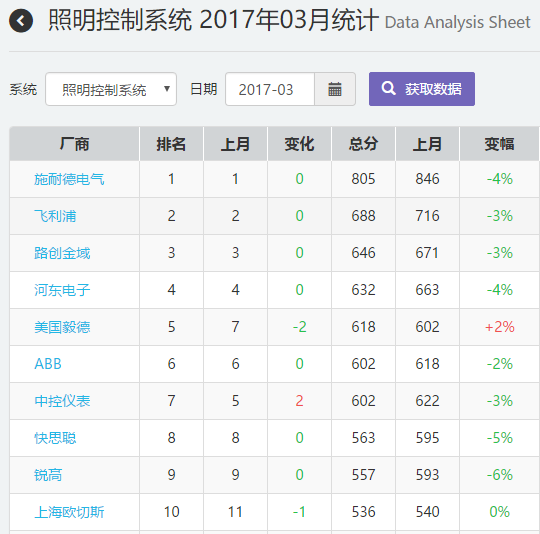 行业品牌排名_手表品牌档次排名